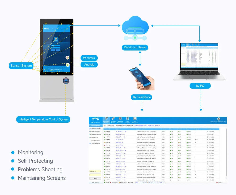 Marvel RDM Logiciel de Gestion à Distance des Appareils – Marvel RDM
