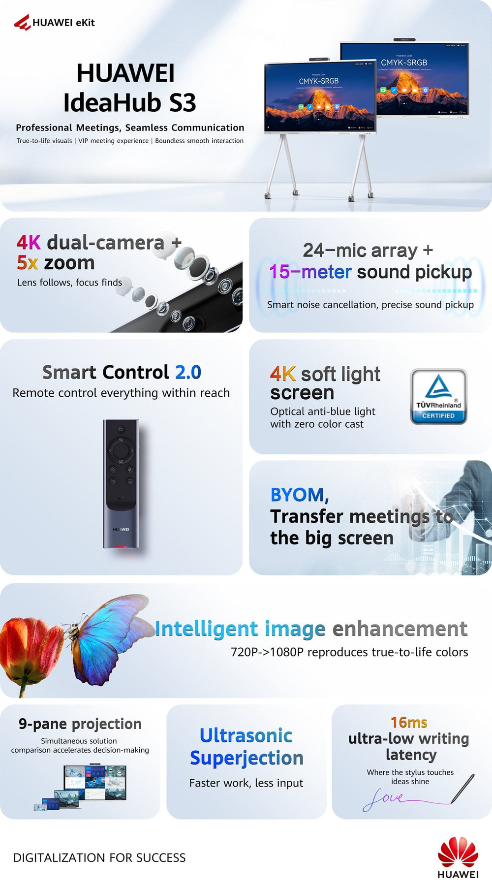 Panneau Plat Interactif Huawei IdeaHub S3 65 pouces – IHS3-65SA