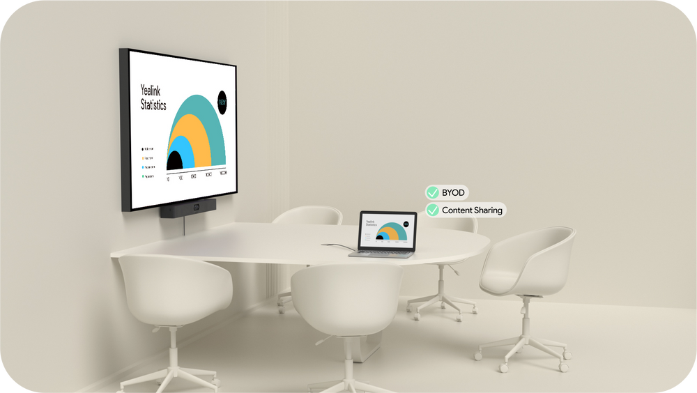 Yealink MeetingBar A25-BYOM Video Conferencing System