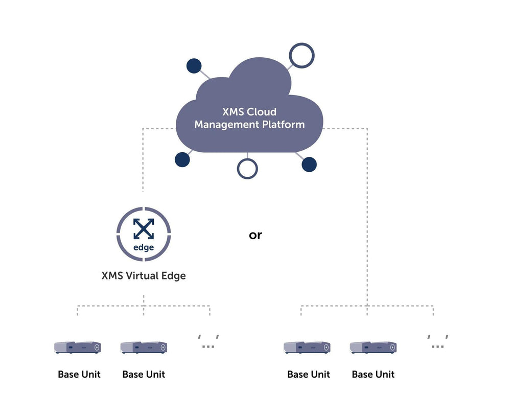 Barco ClickShare XMS Virtual Edge Software Gateway