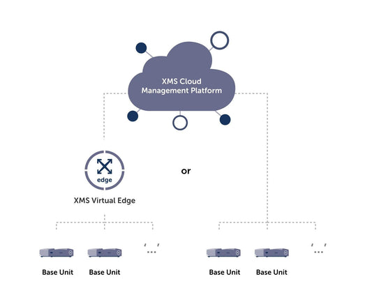 Barco ClickShare XMS Virtual Edge software gateway interface