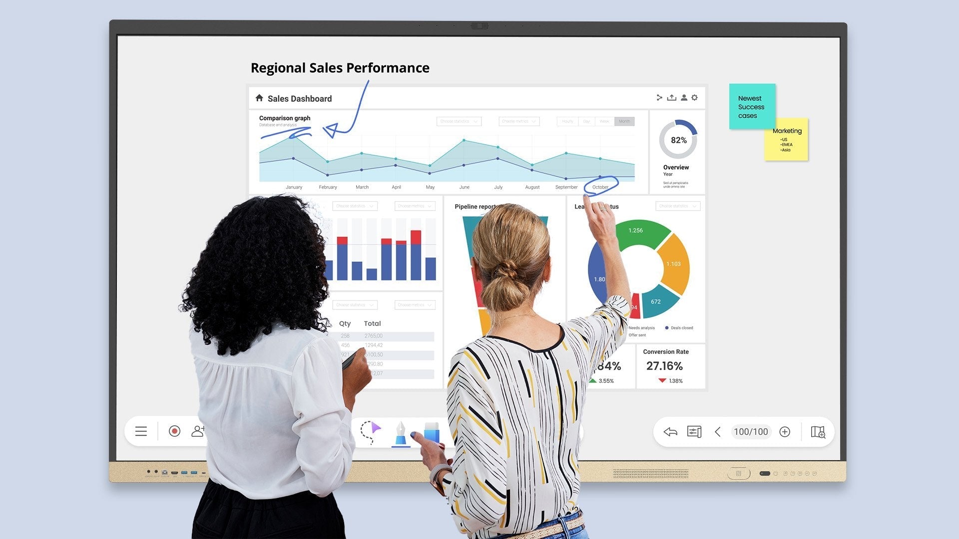 BenQ Board Essential Series interactive flat panel