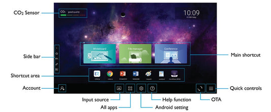 BenQ TEY21B-i5 Intel Core i5 OPS Slot-in PC